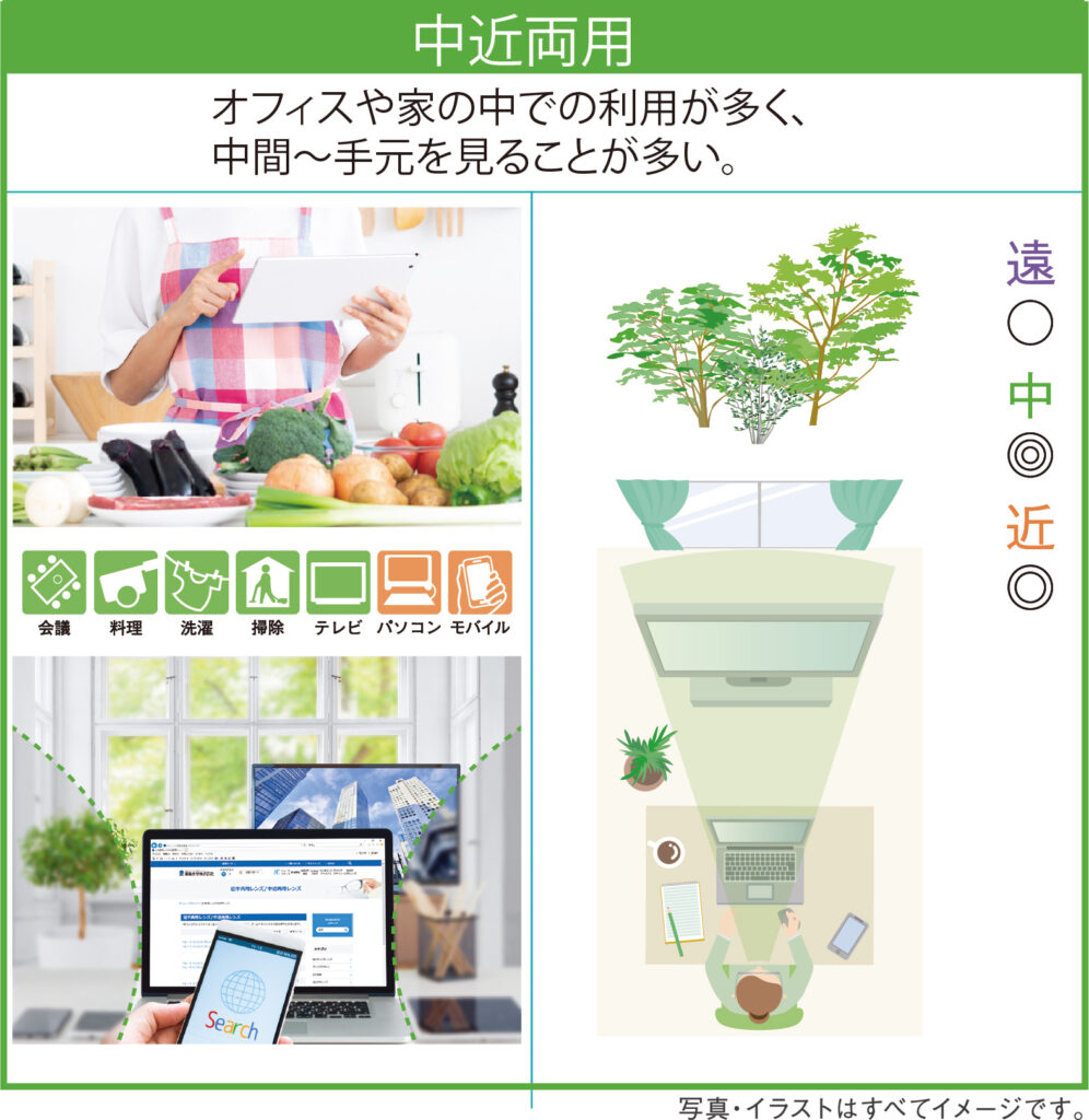 中近両用レンズの着用イメージと見える範囲（室内作業や家事・TV鑑賞に最適）