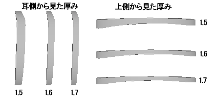 度数が-2.00の場合