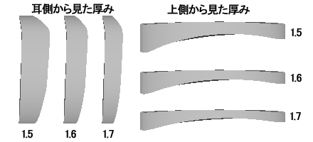 度数が-6.00の場合