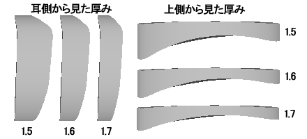 度数が-8.00の場合
