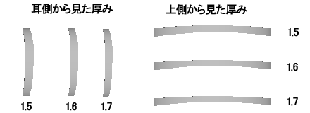 度数が-2.00の場合