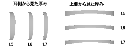 度数が-4.00の場合