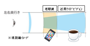 スマホに適したメガネレンズその④（60代以上の方向け）