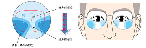 スマホに適したメガネレンズその③（50代向け）