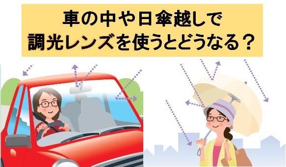 車の中や日傘越しで『調光レンズ』を使ったらレンズの色は変わる？